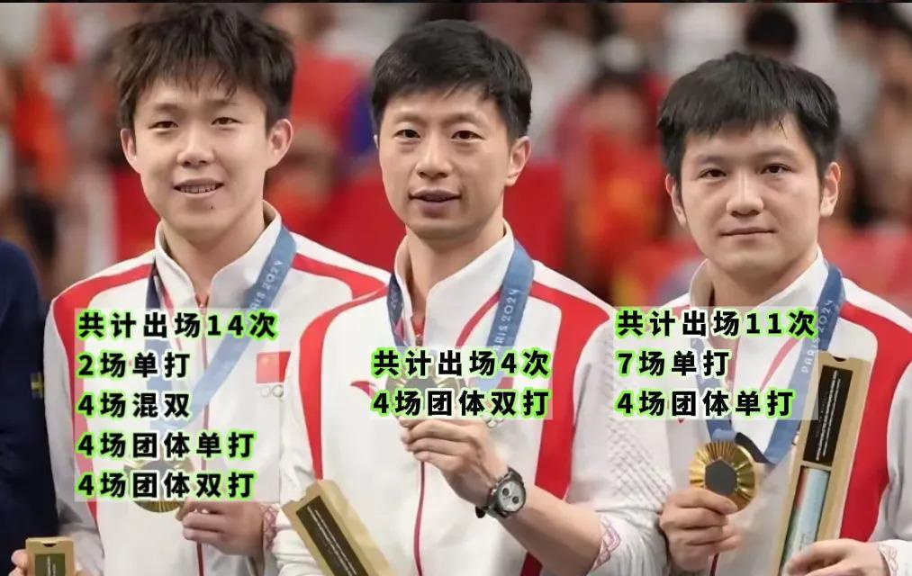 比利时乒乓球队逆转奥地利乒乓球队，马龙制霸全场