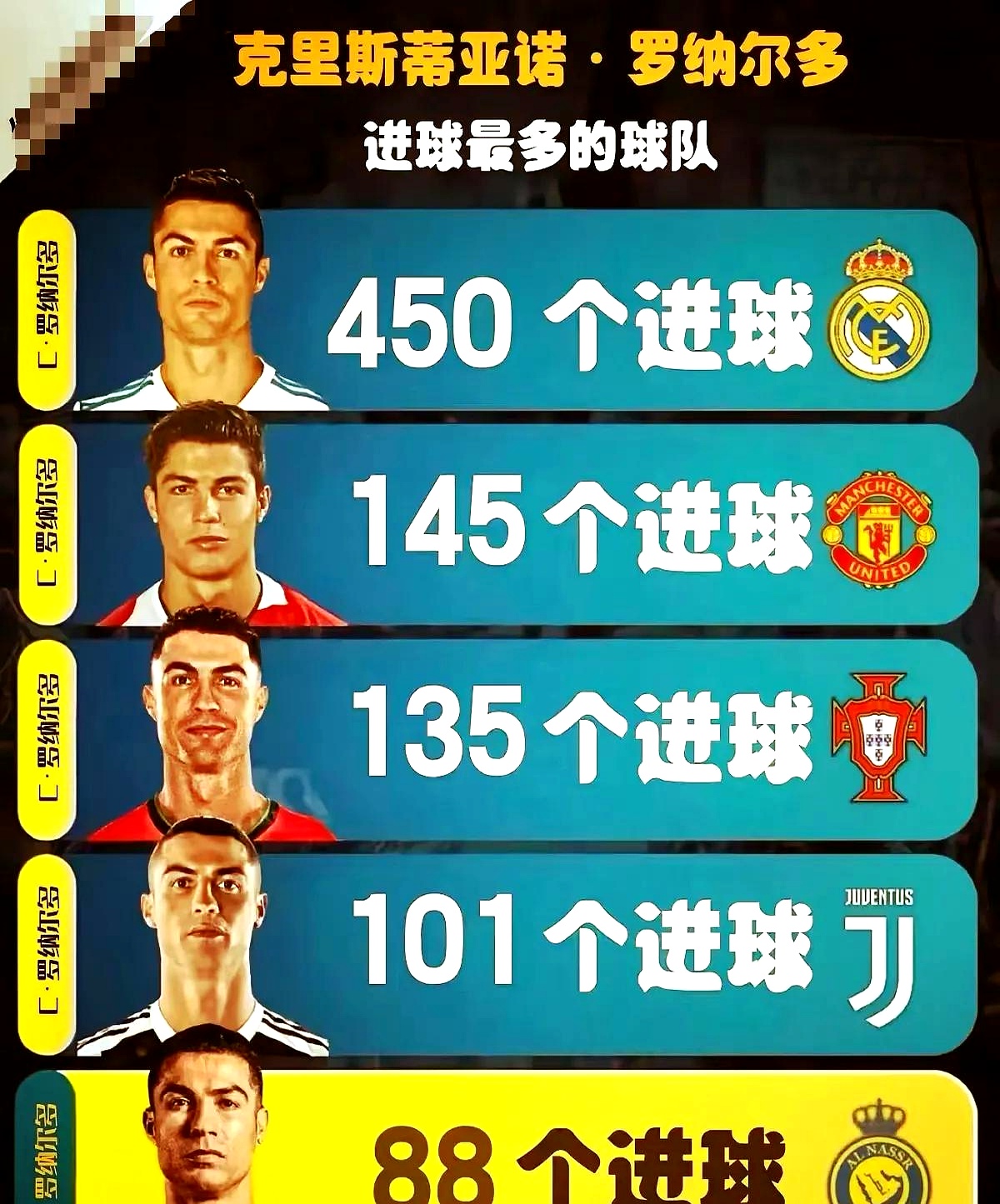 皇马碾压阿根廷,C罗惊艳世界 皇马碾压阿根廷,C罗惊艳世界